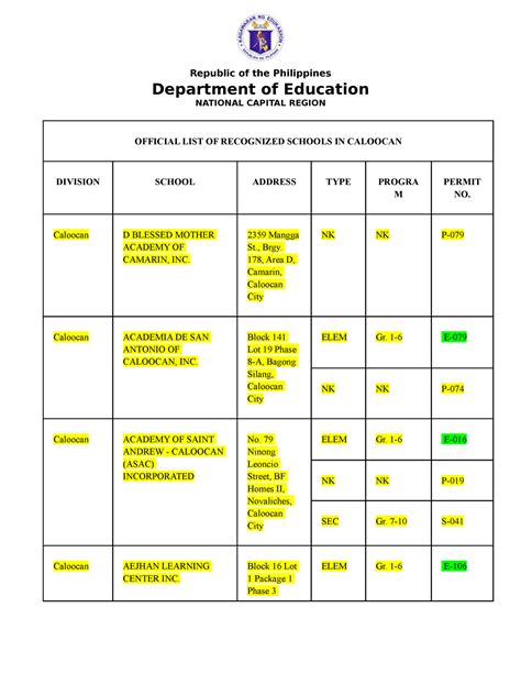 list of college schools in caloocan city